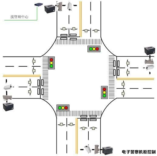 電子警察機柜監控.jpg