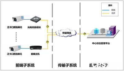 紐脈智能模塊化監控箱|天網工程監控箱|智能一體化前端監控箱|雪亮工程監控箱|集成化監控箱|戶外防水監控專用箱