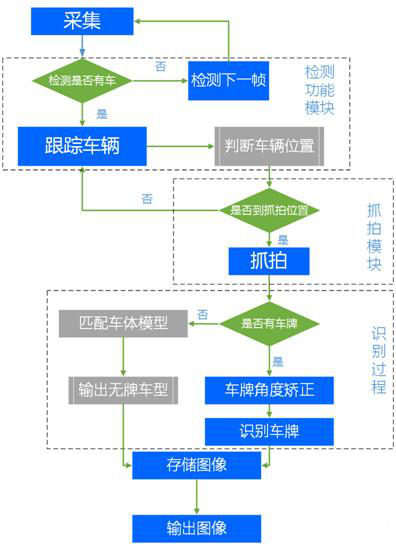 紐脈智能模塊化監控箱|天網工程監控箱|智能一體化前端監控箱|雪亮工程監控箱|集成化監控箱|戶外防水監控專用箱