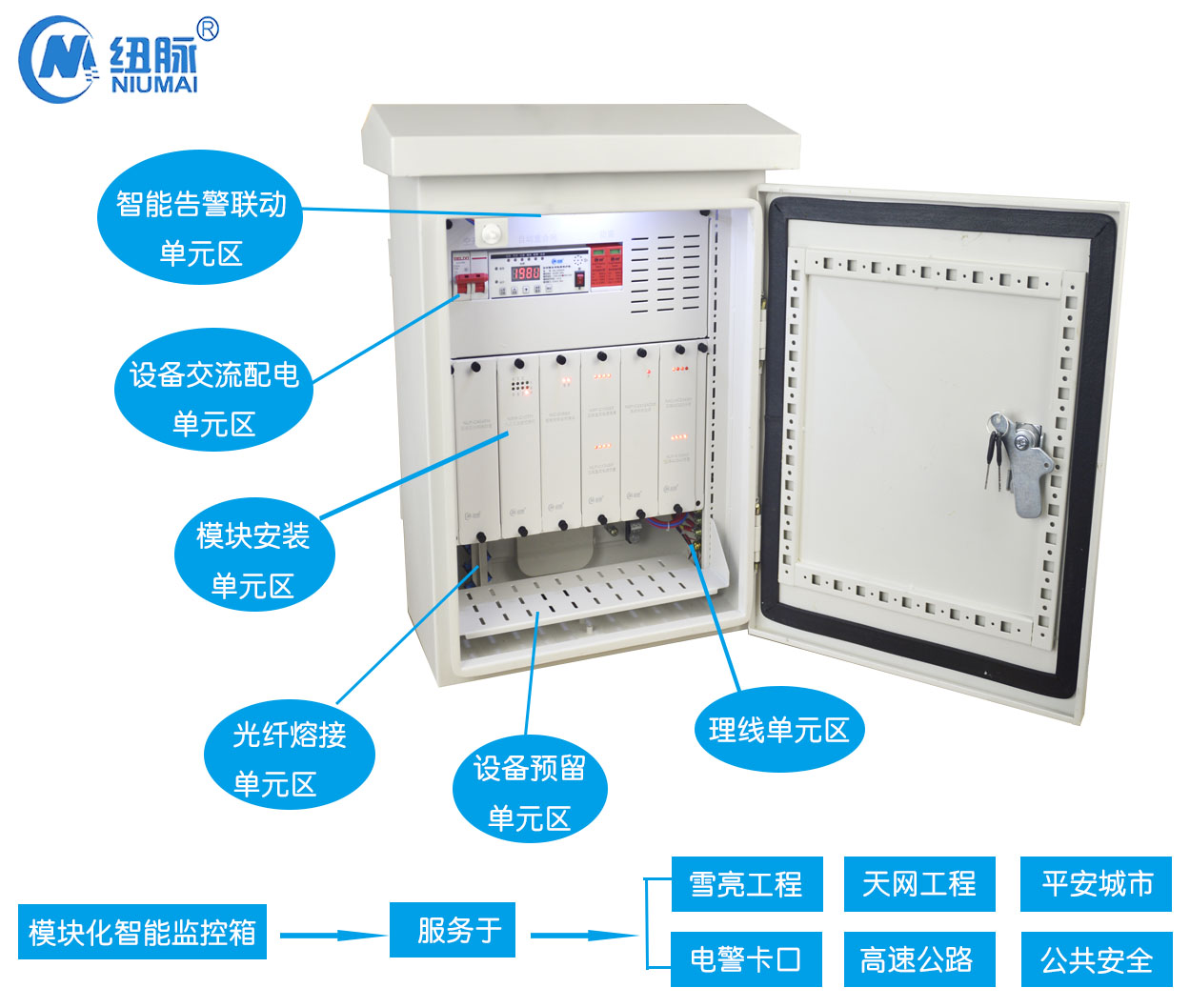 紐脈智能模塊化監控箱|天網工程監控箱|智能一體化前端監控箱|雪亮工程監控箱|集成化監控箱|戶外防水監控專用箱